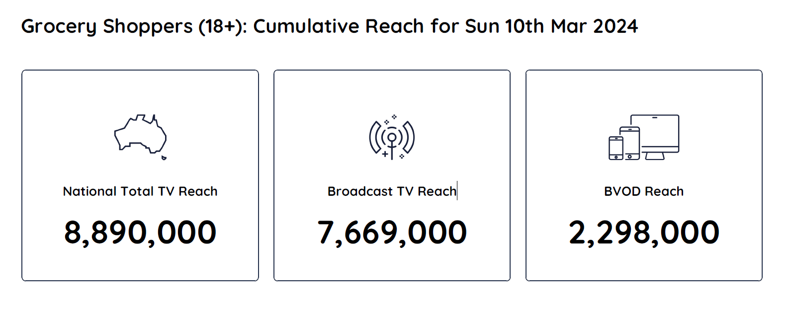 TV Ratings Australia