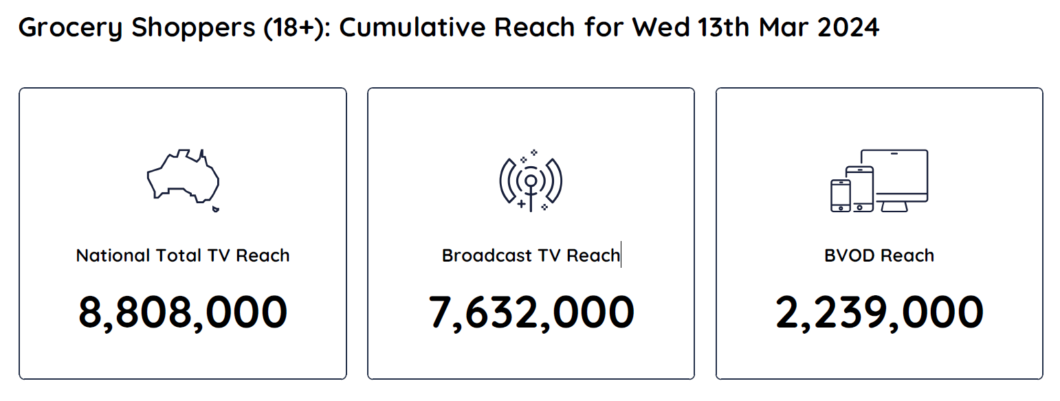 TV Ratings Australia