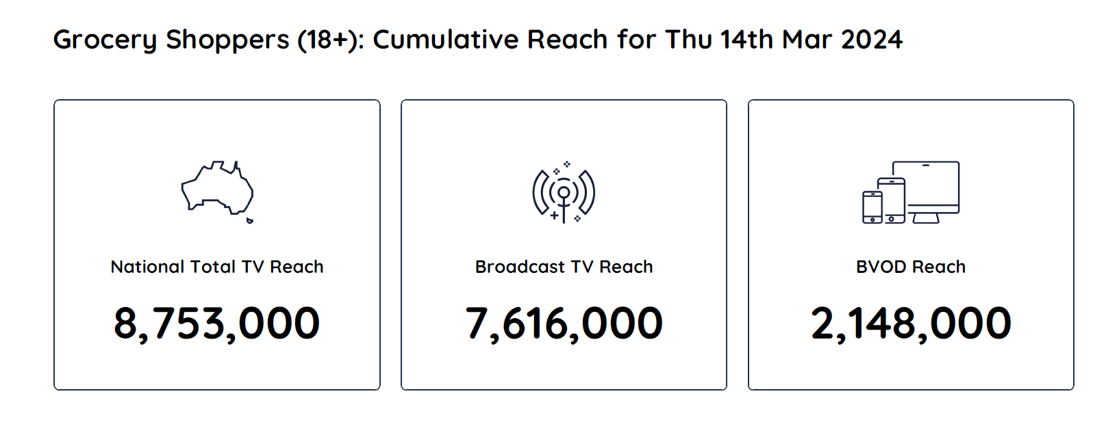 TV Ratings Australia