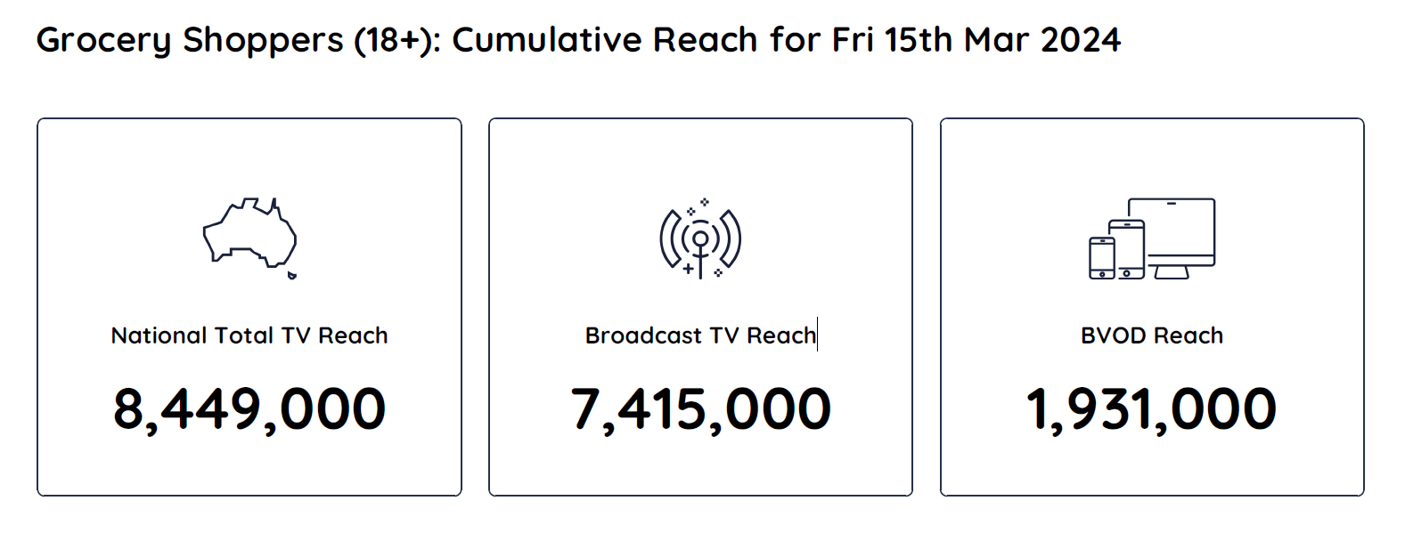 TV Ratings Australia