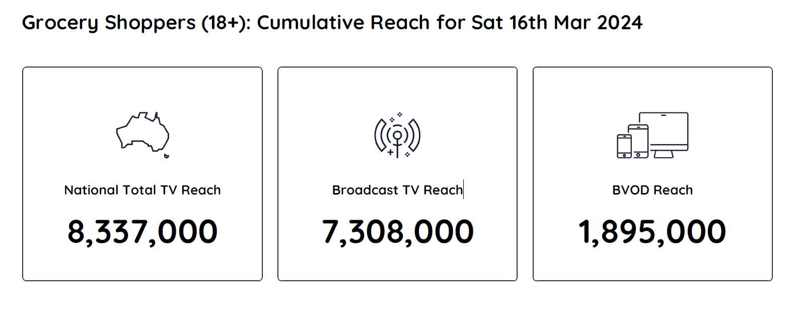 TV Ratings Australia