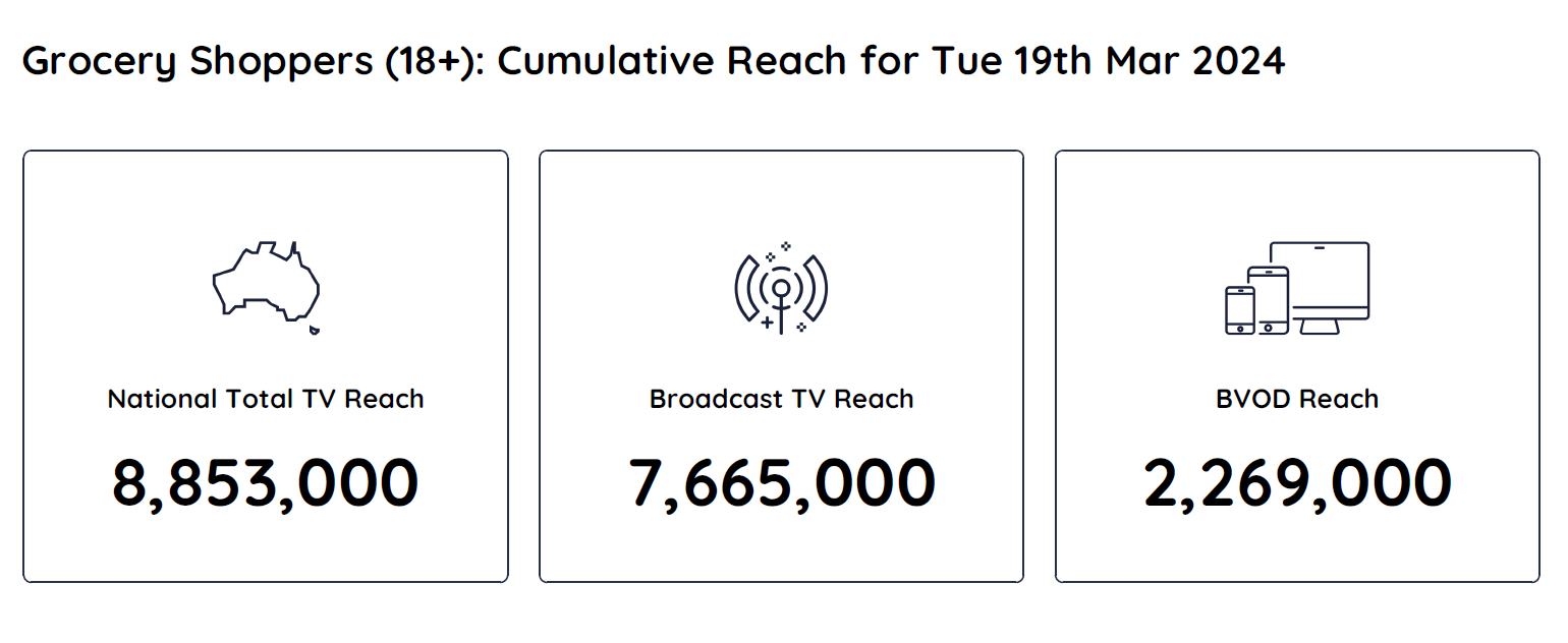 TV Ratings Australia