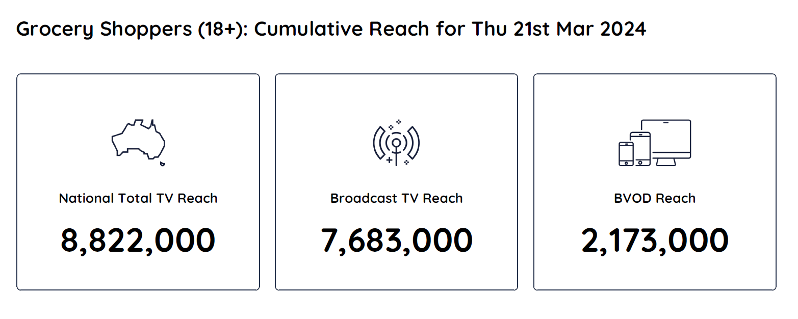 TV Ratings Australia