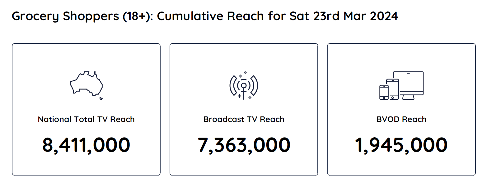 TV Ratings Australia
