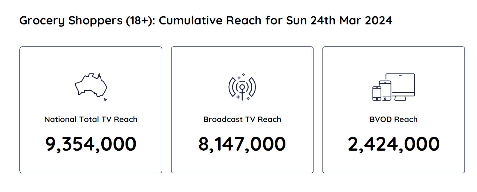 TV Ratings Australia