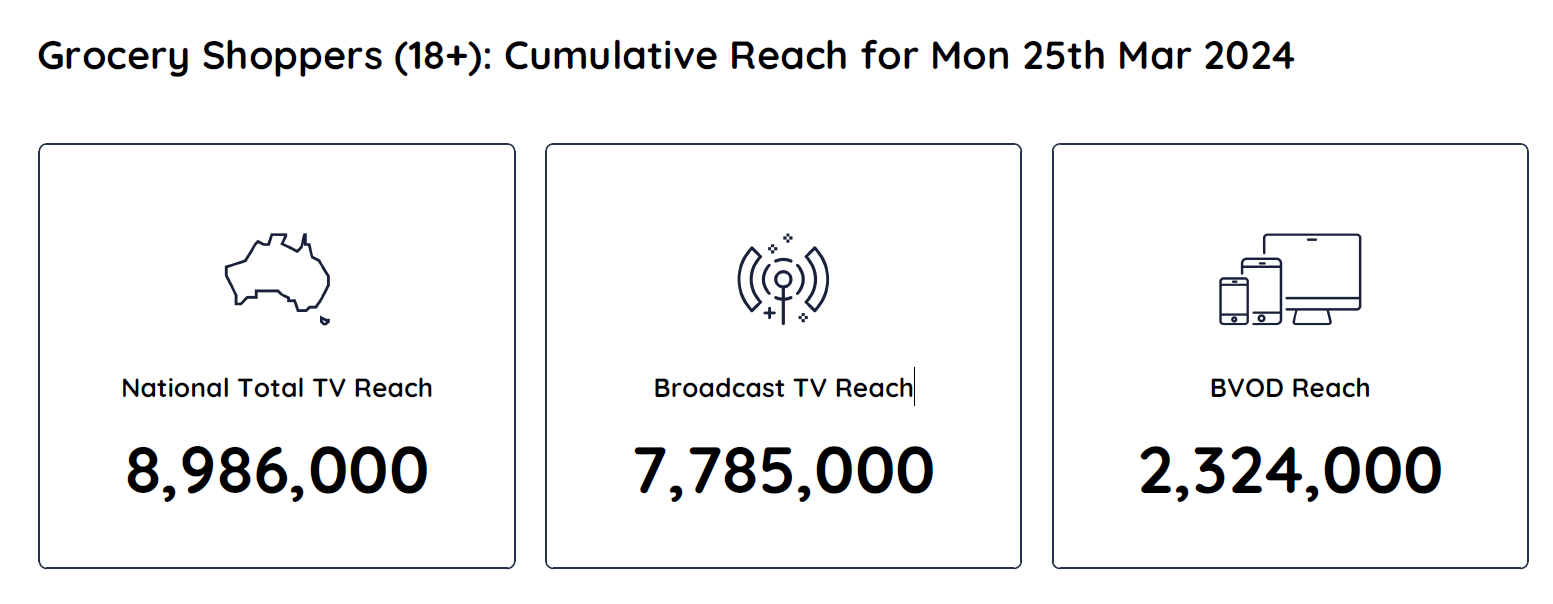 TV Ratings Australia