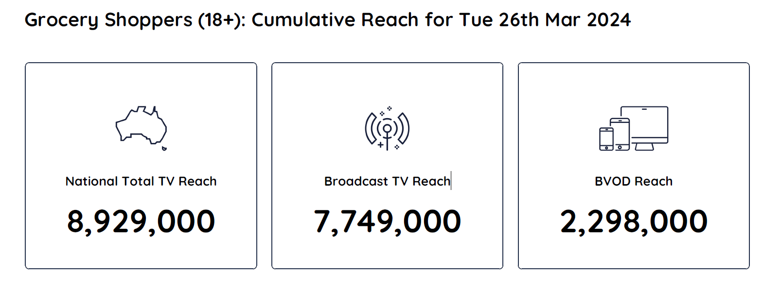 TV Ratings Australia