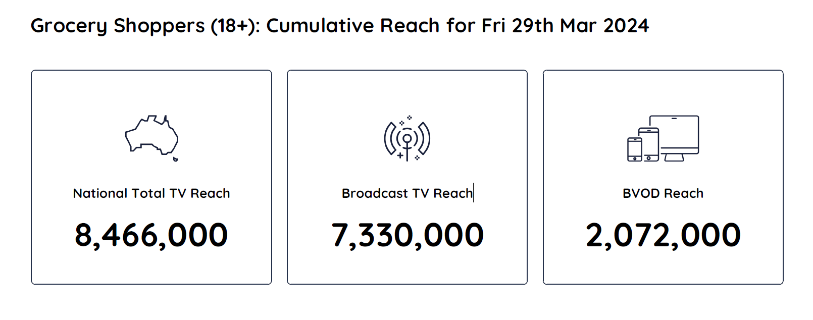 TV Ratings Australia