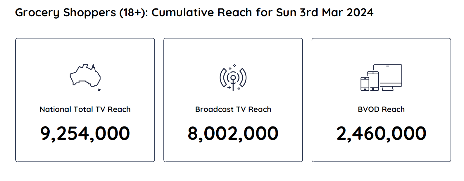 TV Ratings Australia