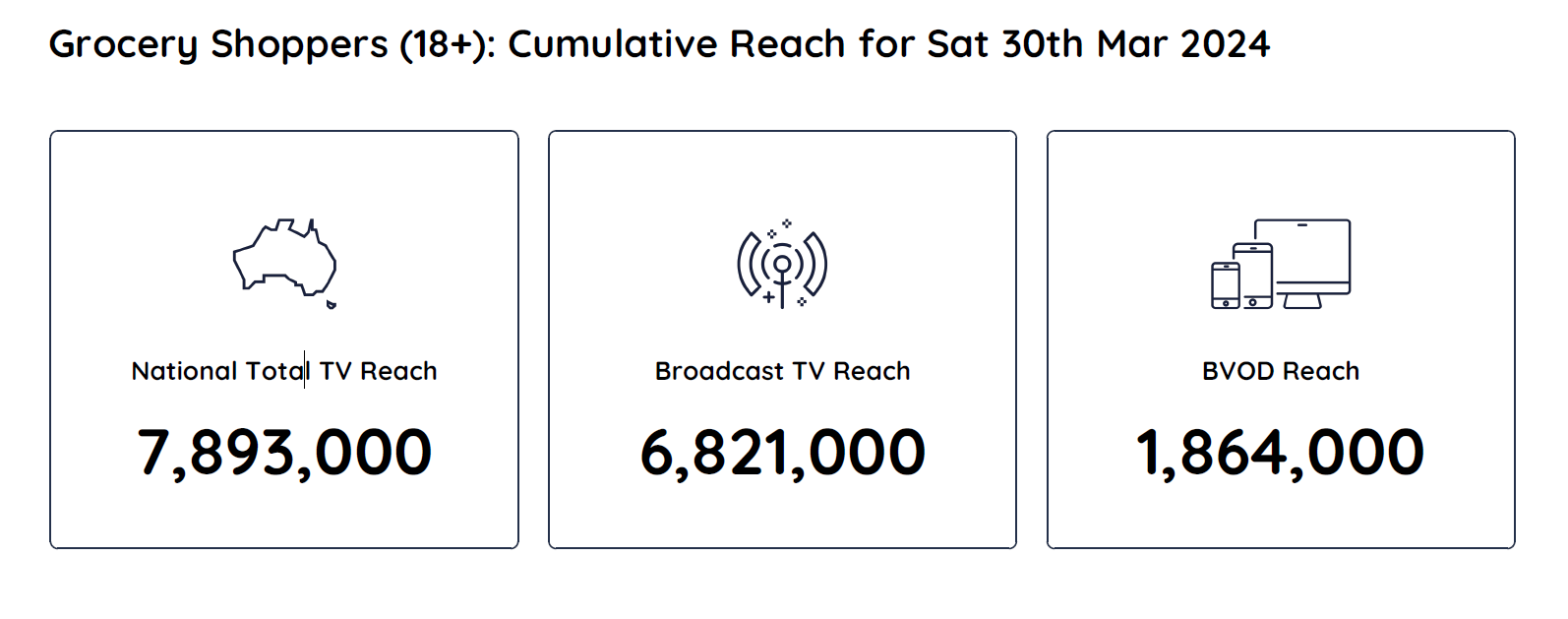 TV Ratings Australia