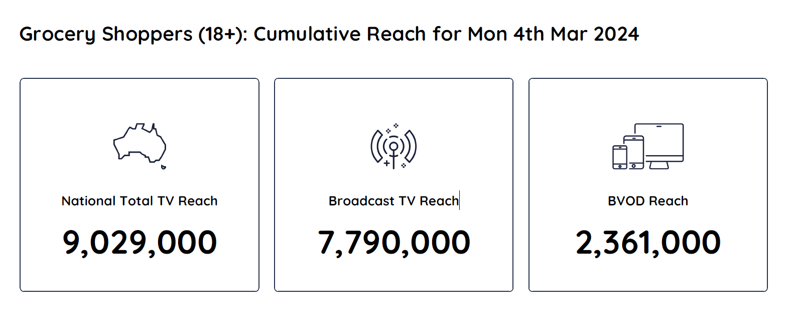 TV Ratings Australia