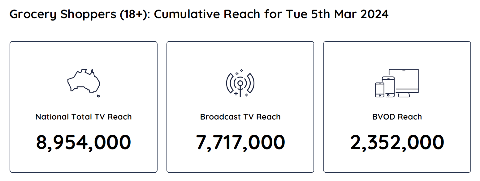 TV Ratings Australia