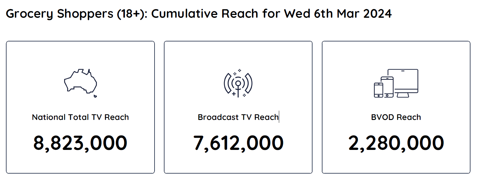 TV Ratings Australia