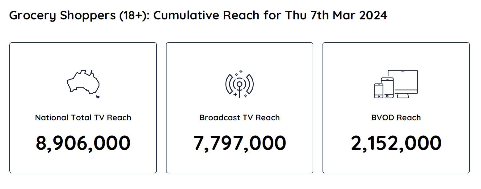 TV Ratings Australia