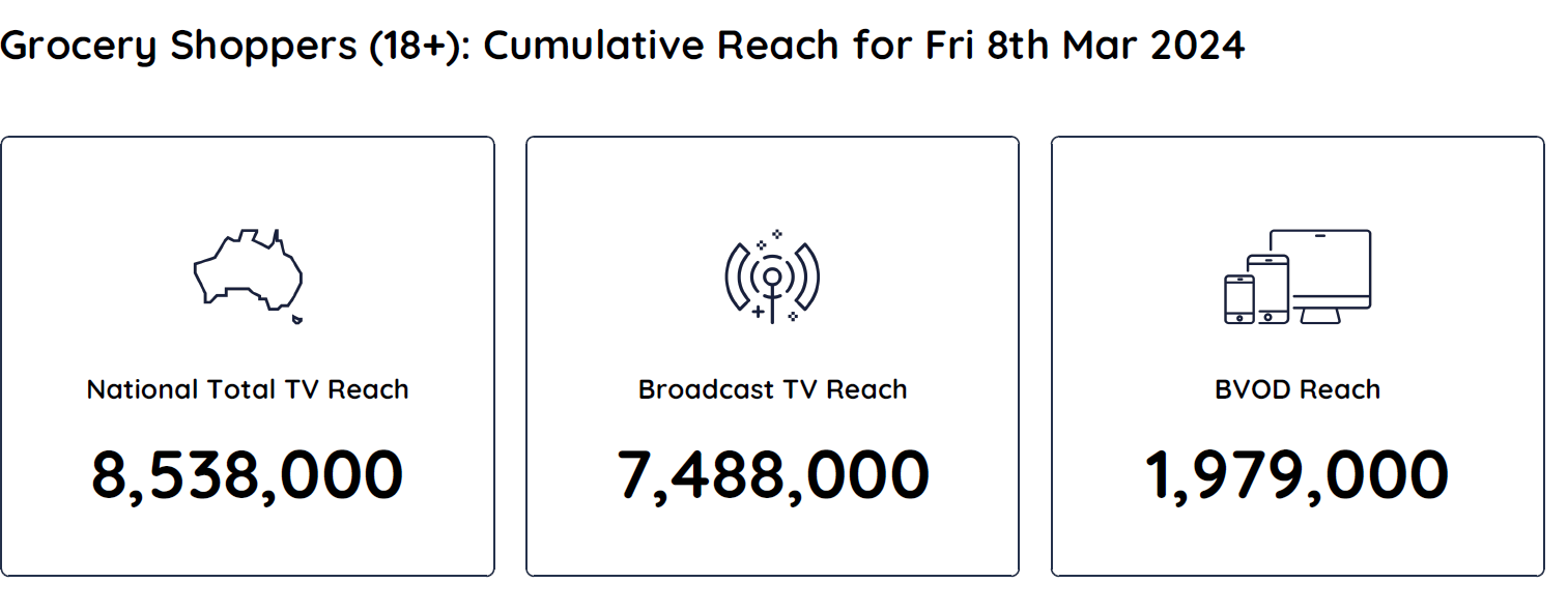 TV Ratings Australia