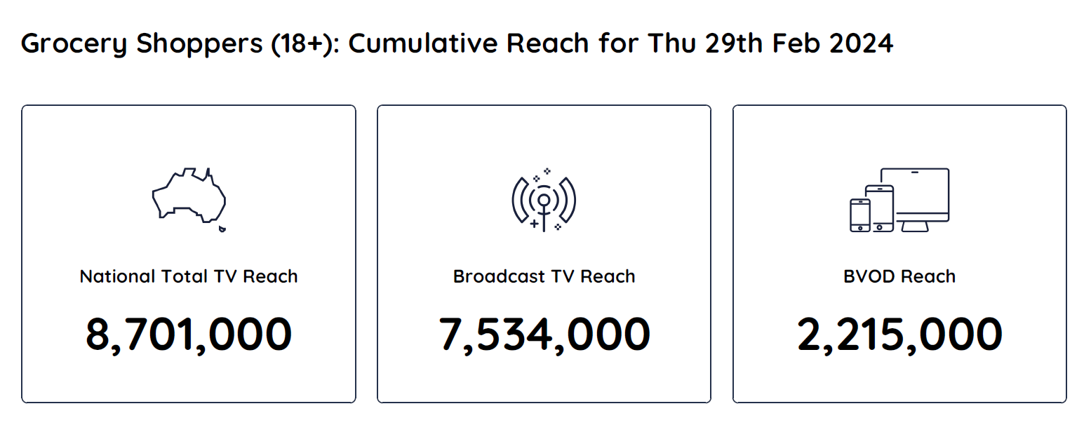 TV Ratings Australia