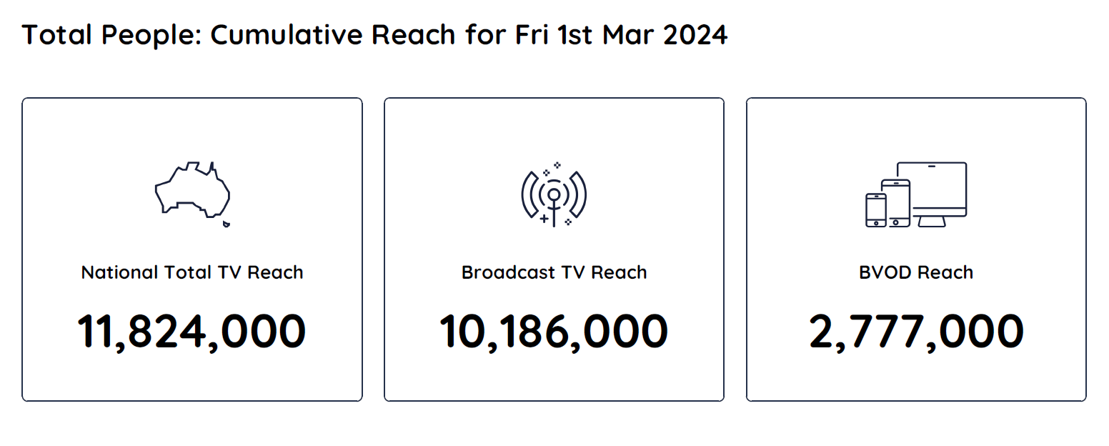 TV Ratings Australia