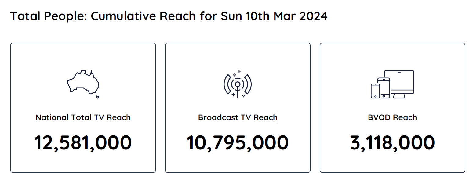 TV Ratings Australia