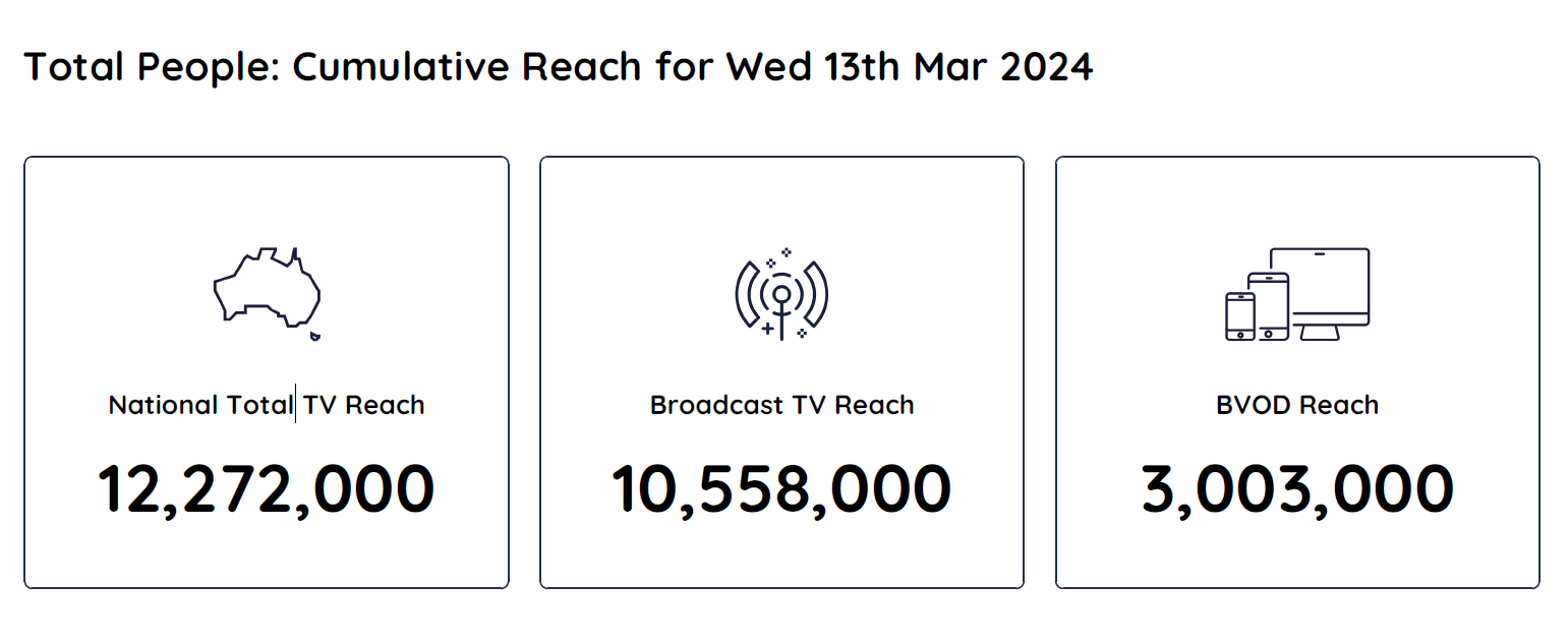 TV Ratings Australia