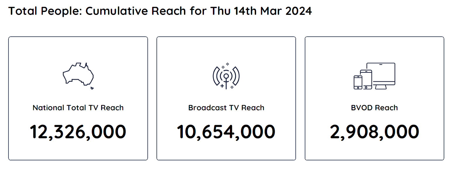 TV Ratings Australia