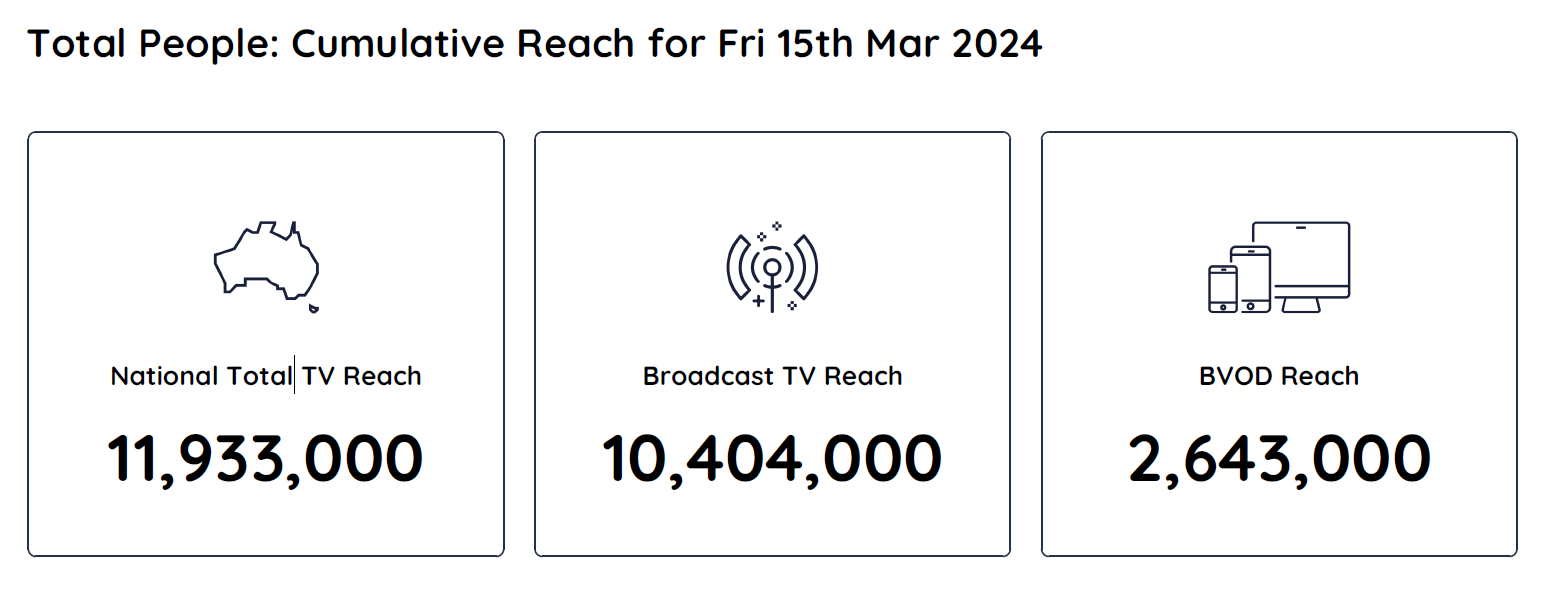 TV Ratings Australia