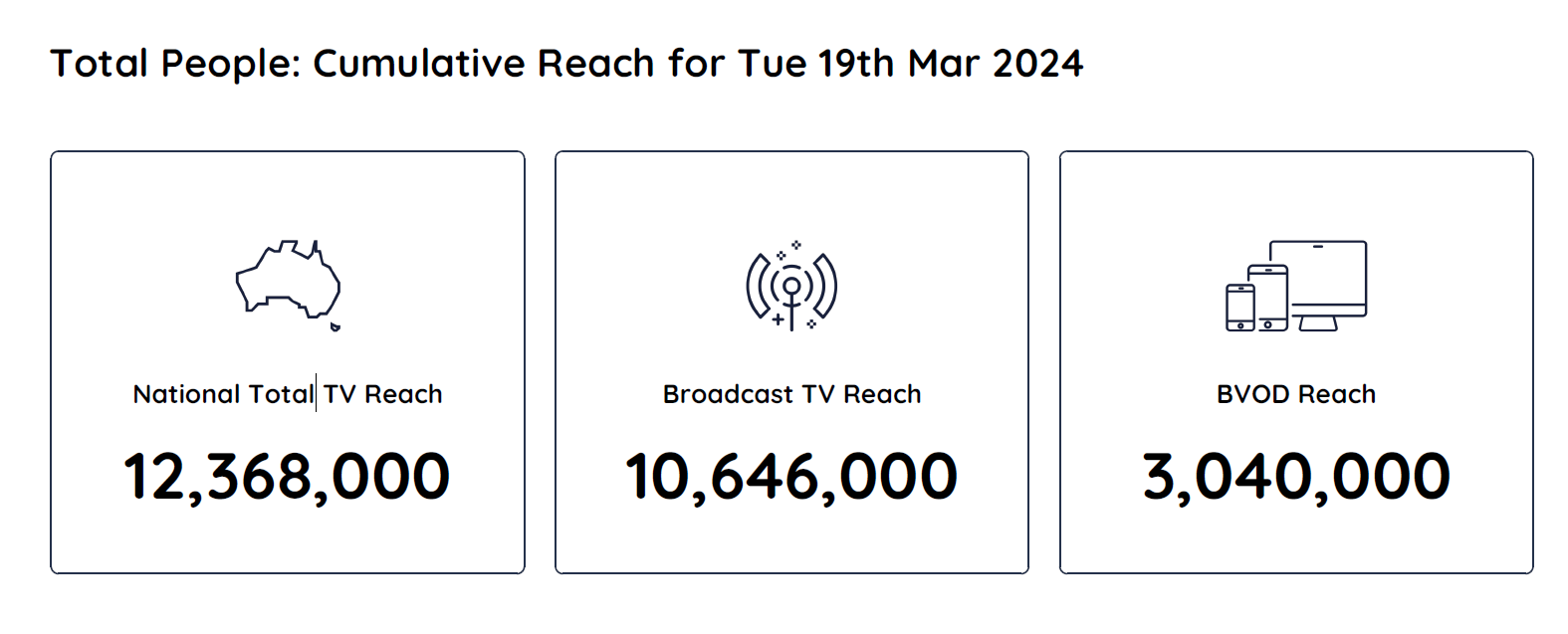 TV Ratings Australia