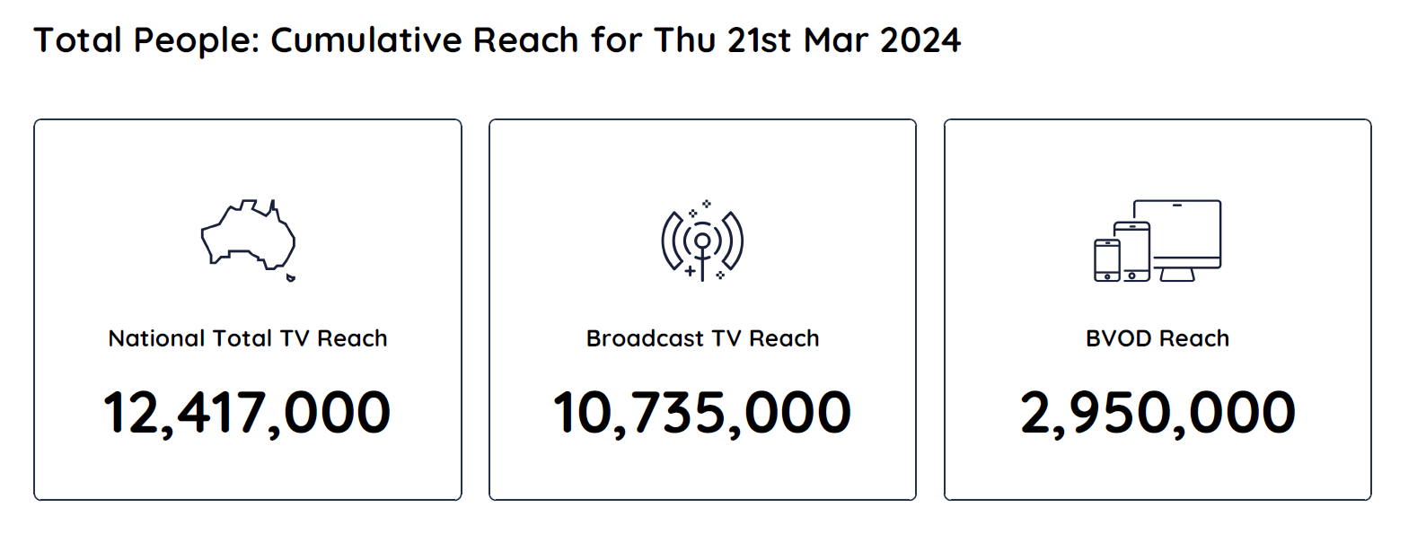 TV Ratings Australia