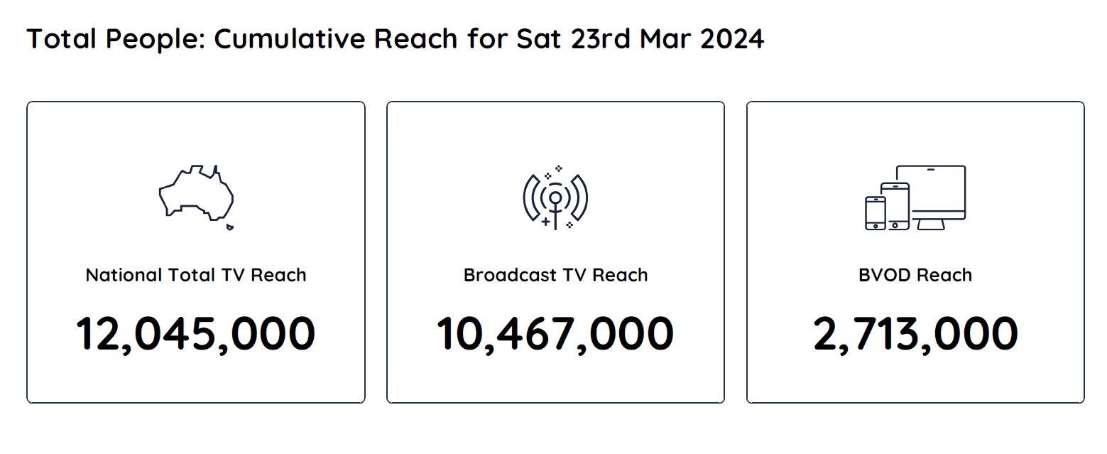 TV Ratings Australia