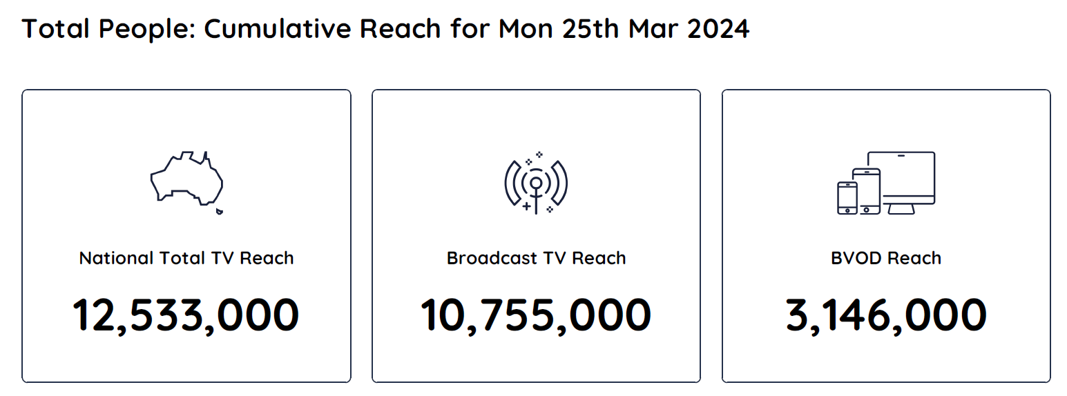 TV Ratings Australia