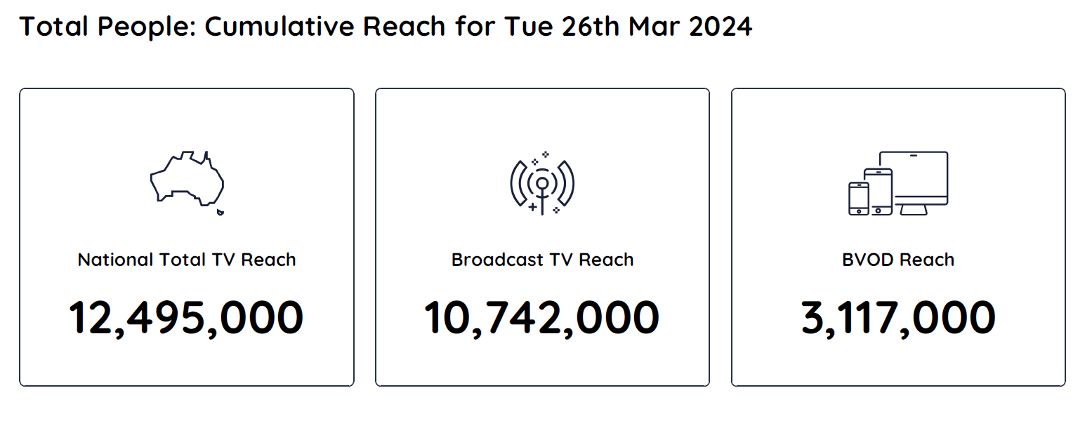 TV Ratings Australia
