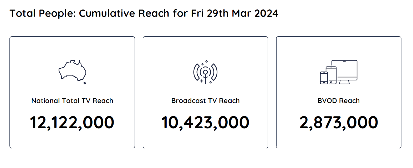 TV Ratings Australia