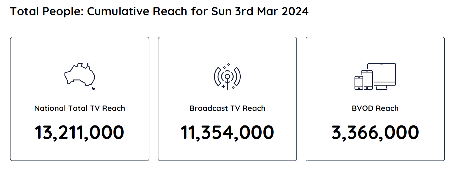 TV Ratings Australia