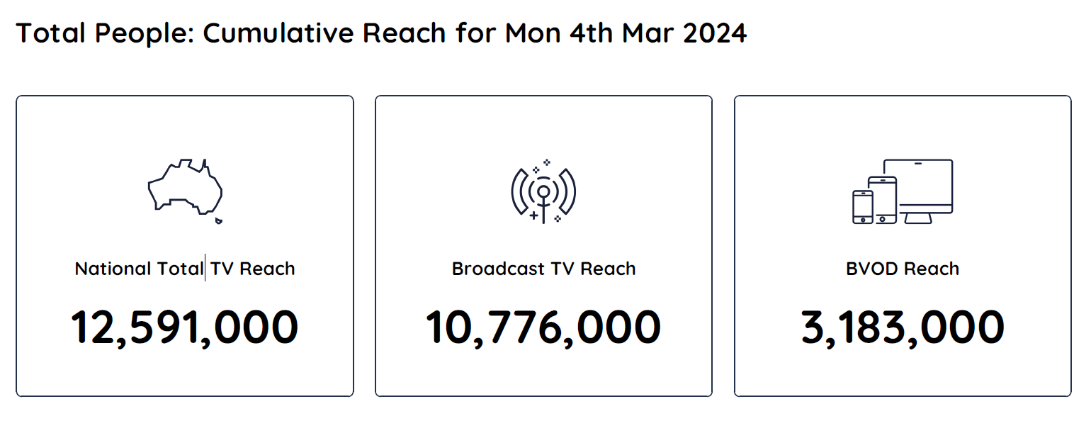 TV Ratings Australia