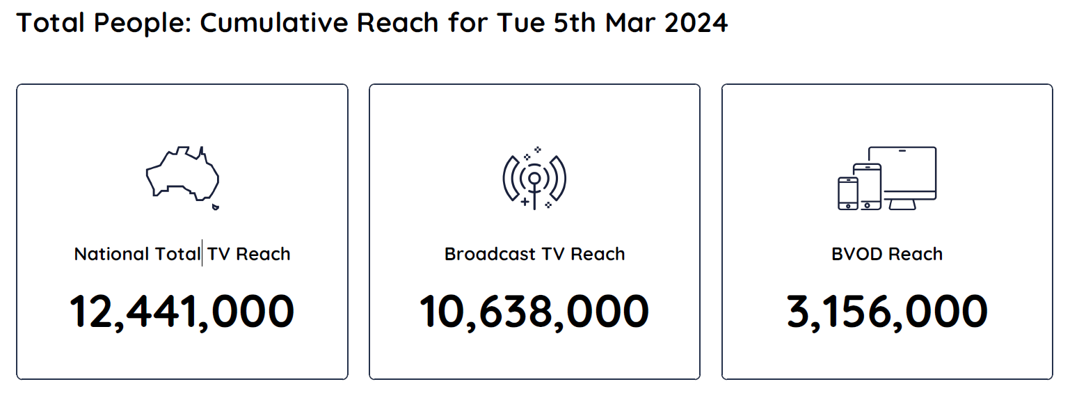 TV Ratings Australia