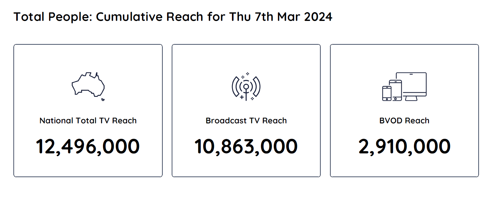 TV Ratings Australia