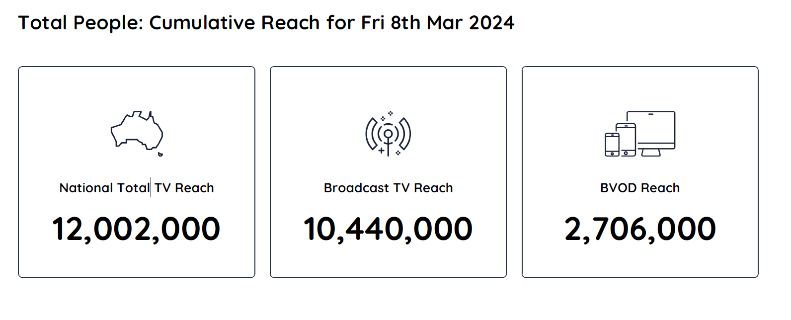 TV Ratings Australia