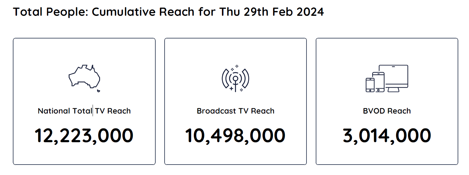 TV Ratings Australia