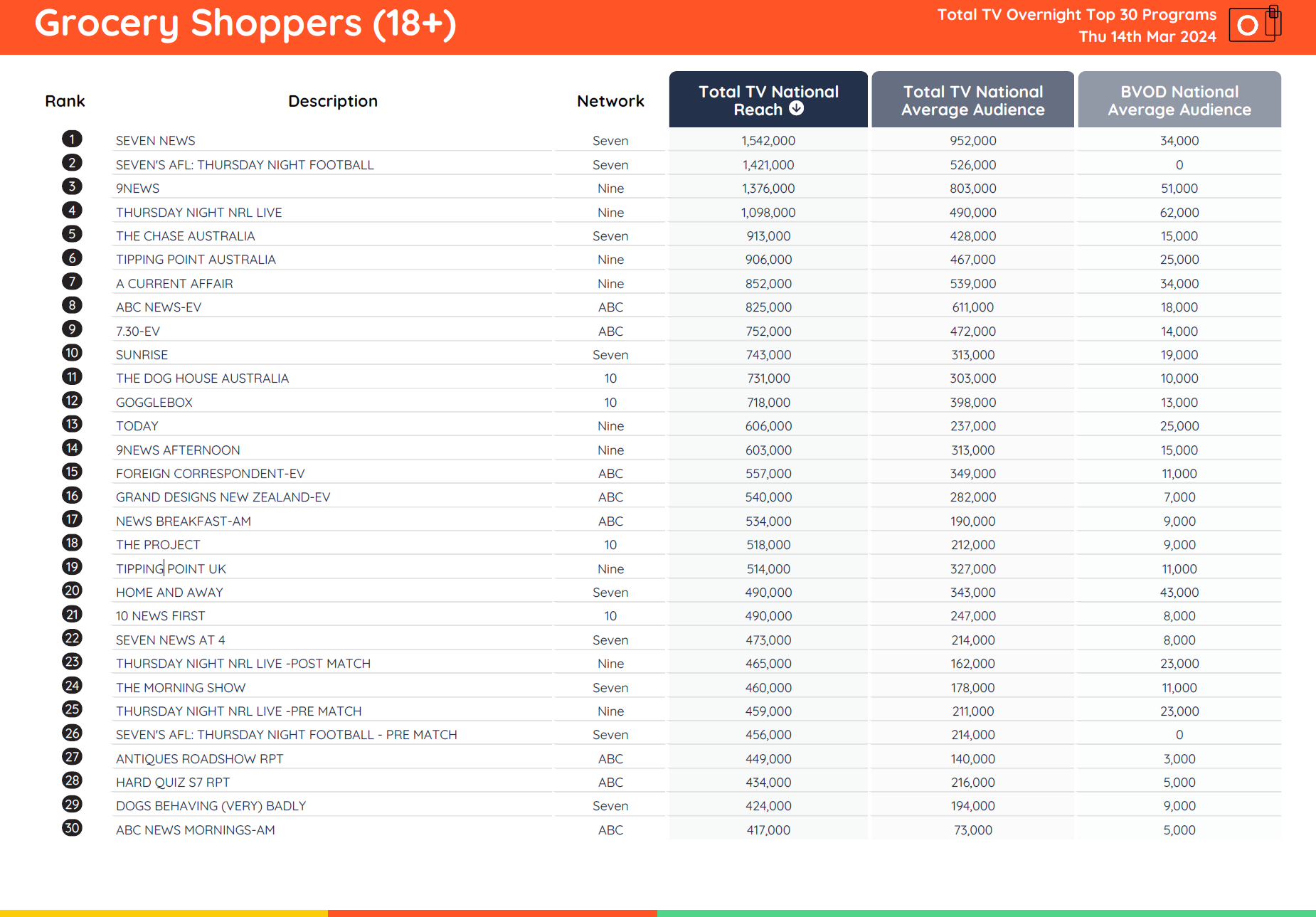 TV Ratings Australia