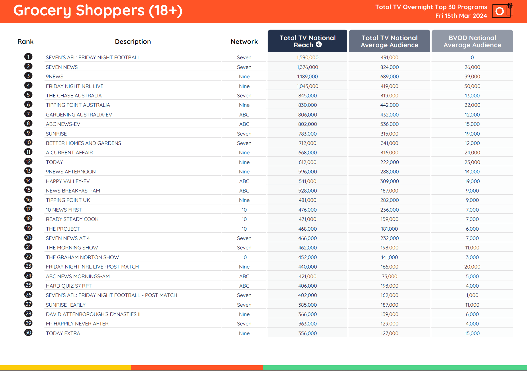 TV Ratings Australia