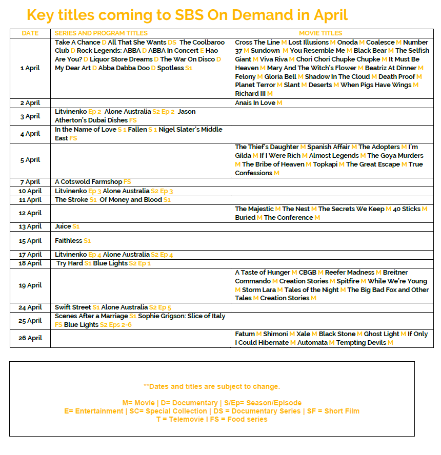 April on SBS on Demand