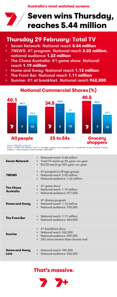 TV Ratings Australia
