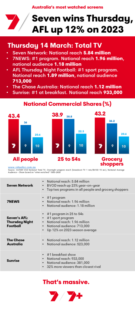 TV Ratings Australia