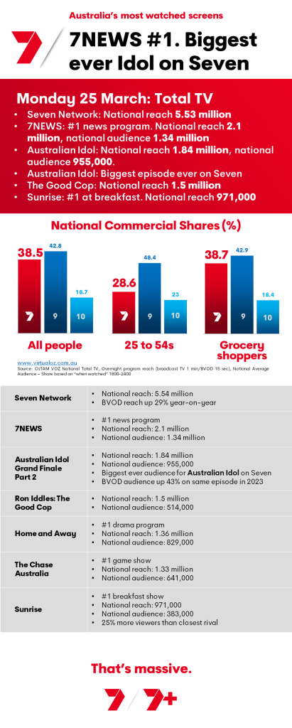 TV Ratings Australia