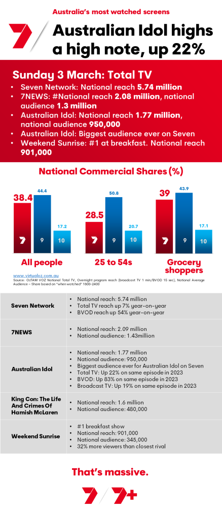 TV Ratings Australia