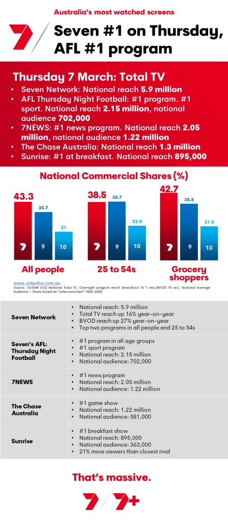 TV Ratings Australia