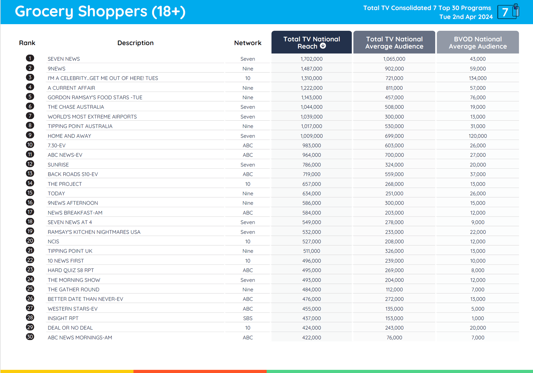 TV Ratings Australia