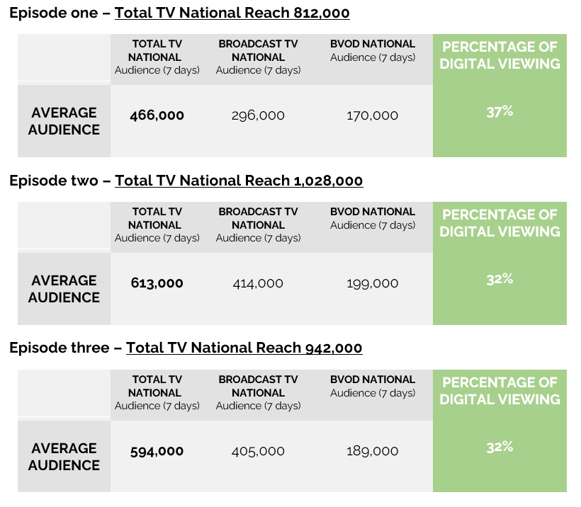 Alone Australia on SBS