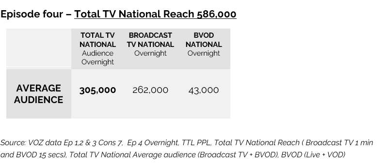 Alone Australia on SBS