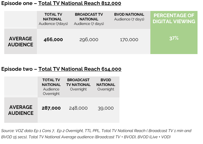 Alone Australia on SBS