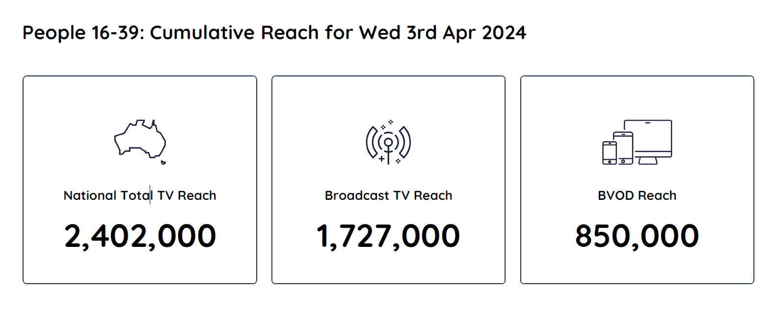 TV Ratings Australia